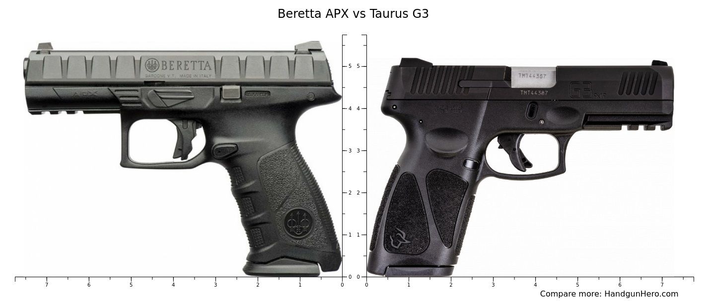 Pistola TAURUS G3 calibro 9X21