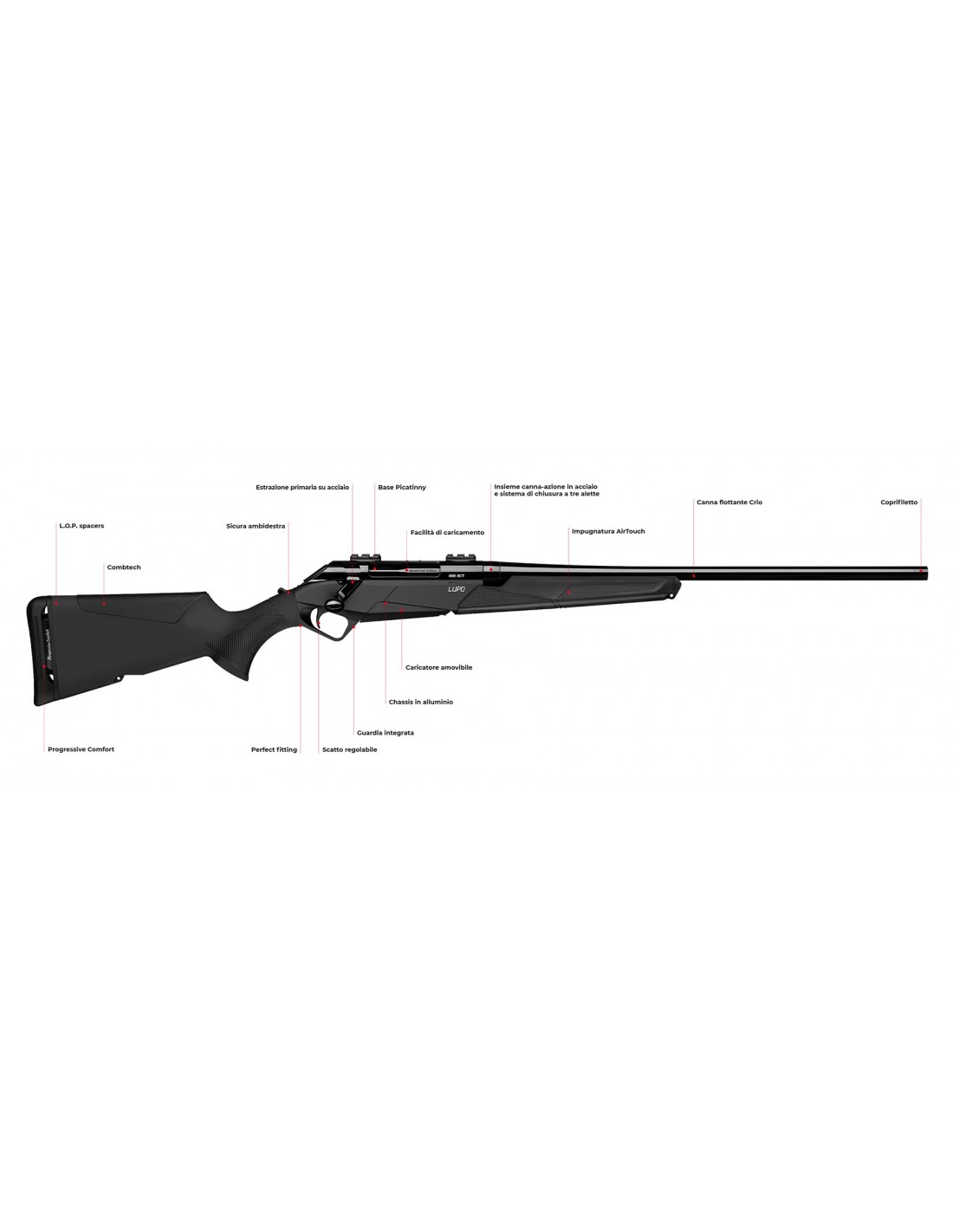 Benelli Lupo Cal. 300 Winchester Magnum NUOVA (Rif. 32814)